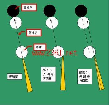台球加塞怎么瞄准