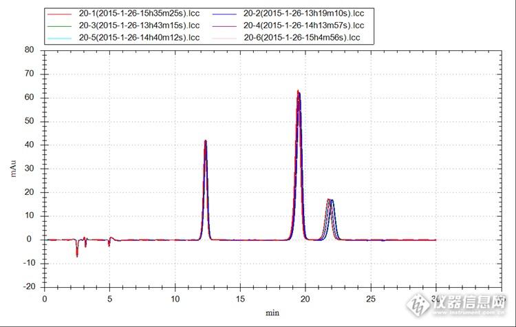 食品,饮料中防腐剂苯甲酸,山梨酸,糖精钠高效液相色谱