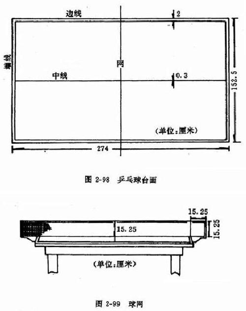 乒乓球桌尺寸图_标准乒乓球桌尺寸图_标准场地尺寸图