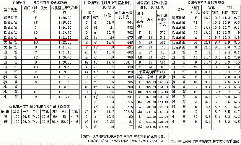 竹笛大a调的制作尺寸