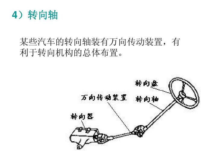 4)转向轴 某些汽车的转向轴装有万向传动装置,有 利于转向机构的总体