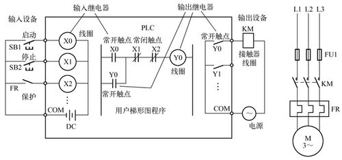 2 plc 的工作原理 - plc,变频器入门知识与实践课堂