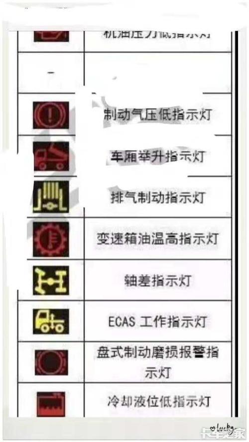 货车仪表故障灯及指示灯大全