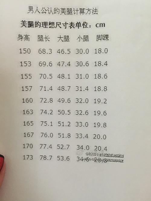 大家觉得 165 大腿围 小腿围多少看着退才细呢?