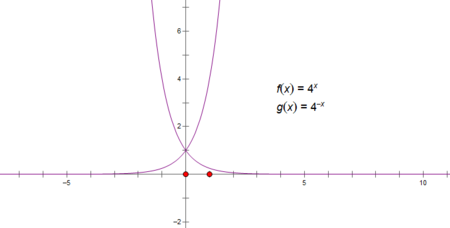函数y=4的x次方与函数y=4的负x次方的图像关于( )对称