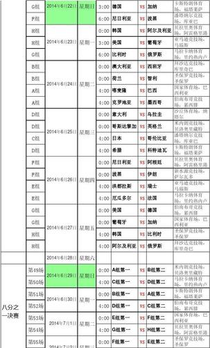 2014年巴西世界杯赛程表(最新)