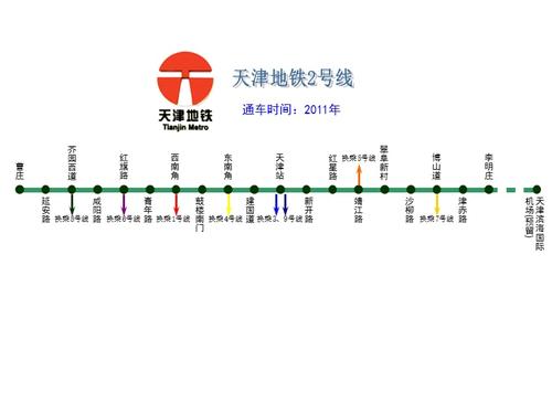 天津地铁线路运营图ppt