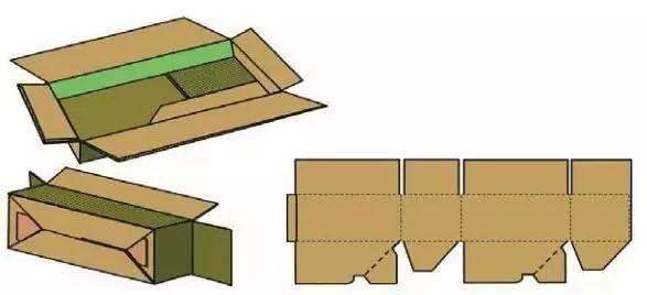 干货闲来补课纸箱箱型分类介绍