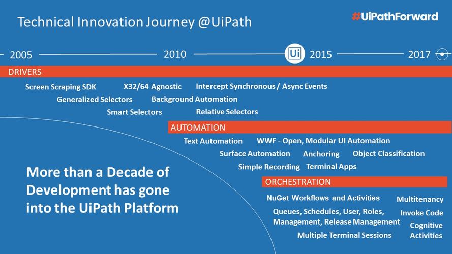 the technical journey of uipath