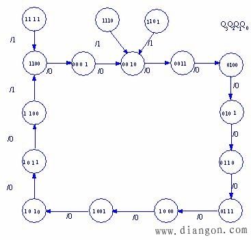 取输入数据为输入变量,用x表示;取检测结果为输出变量,用y表示.
