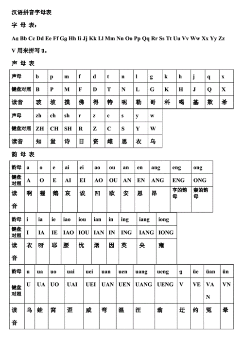 汉语拼音字母表与键盘对照学习拼音打字法.doc