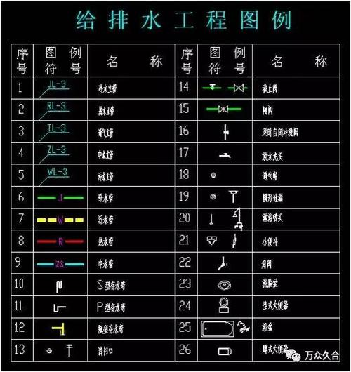 图纸目录,设计说明,图例材料表,系统图,平面图和安装大样图(详图)等