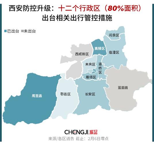 全市近80%区域出行管控,"近期请不要返回西安"!|疫情地图