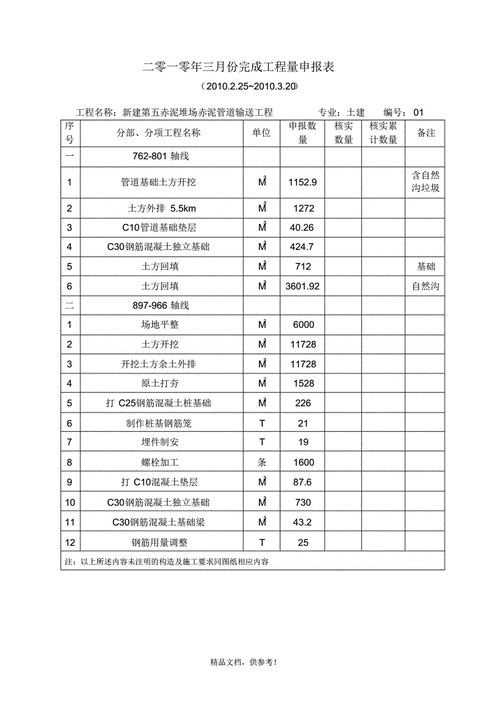 根据工程量清单做的工程量申报表样本pdf6页
