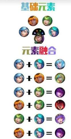 lol拉克丝终极皮肤元素怎么合成 大元素使拉克丝各形态合成公式