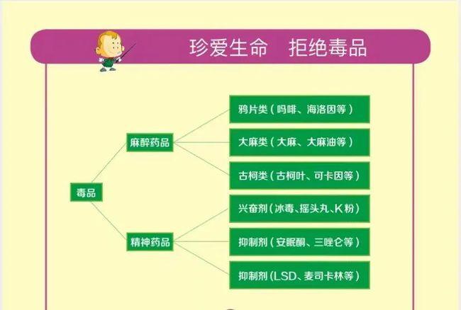 【转载】禁毒宣传:珍爱生命 拒绝毒品