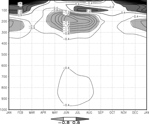 the global stationary wave response to climate change in a