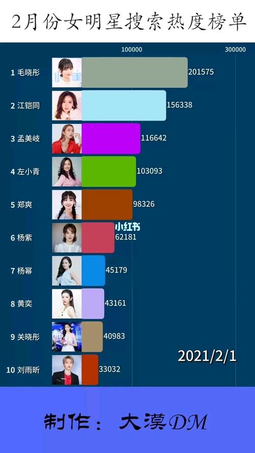 2021年2月份女明星搜索热度排行榜_女明星_娱乐_明星