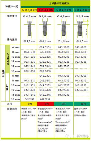 种植外科操作指南(一)士卓曼种植系统简介