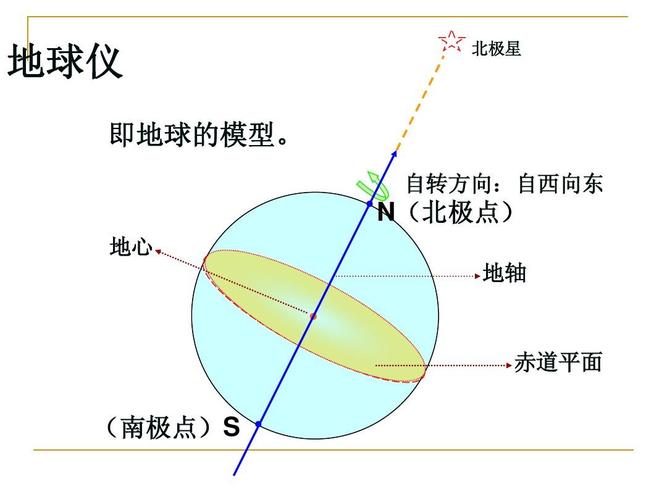 2地球运动的意义课件ppt