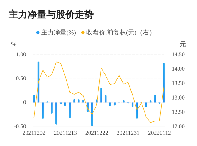 金瑞矿业01月13日主力资金大幅流入