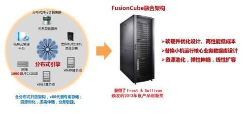 优秀方案推荐丨华为fusioncube数据库融合基础设施(一体机)方案