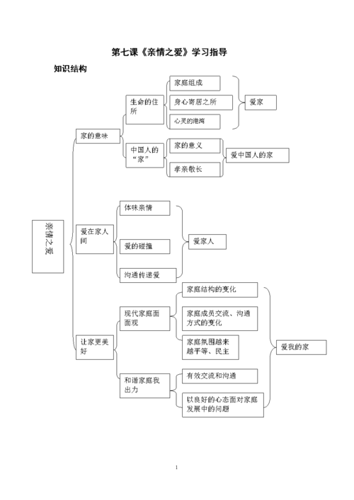 部编人教版《道德与法治》七年级上册第七课《亲情之爱》学案(含答案)