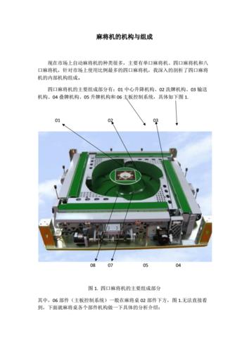 麻将机的结构与组成.docx 5页