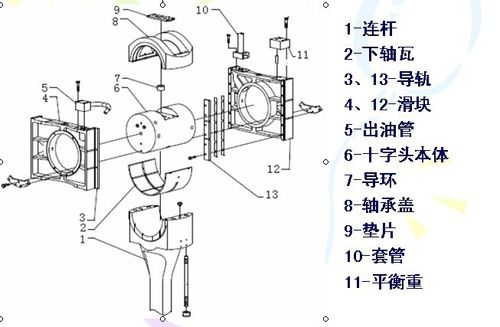 船舶柴油机十字头的每个零部件都是做什么用的?