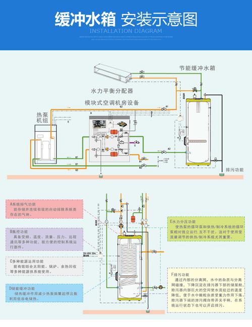 304不锈钢保温水箱厂家 煤改电保温循环缓冲水箱 地暖用缓冲水箱