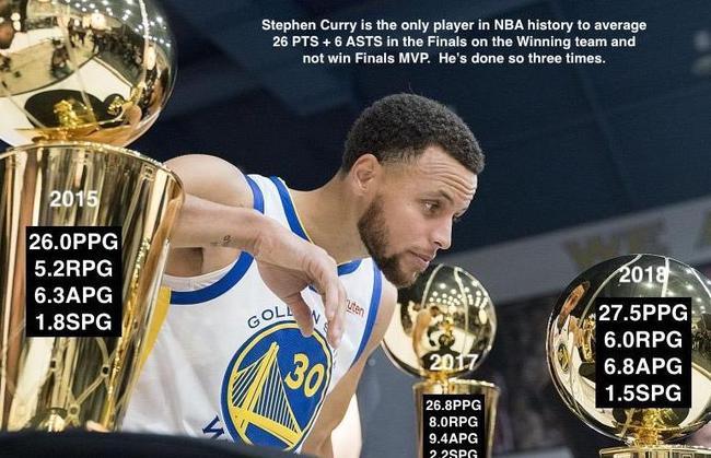 大人时代变了过去21年投篮占比分析库里成为分水岭