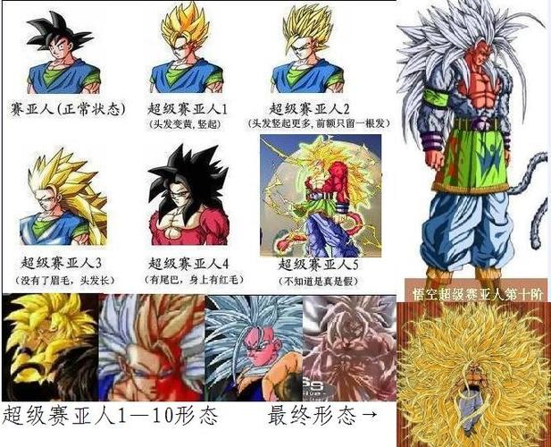 孙悟空变超级赛亚人1到10的图片各一张