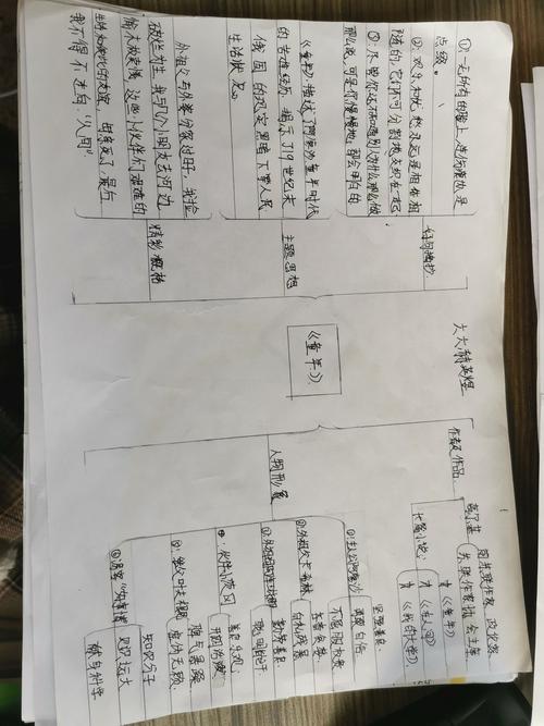 周末作业《童年》思维导图———五,六班