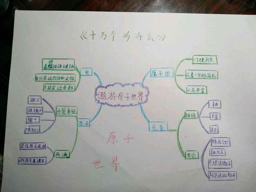 "悦读书香"之"《十万个为什么》里看大千世界"(假期延时后第二轮阅读