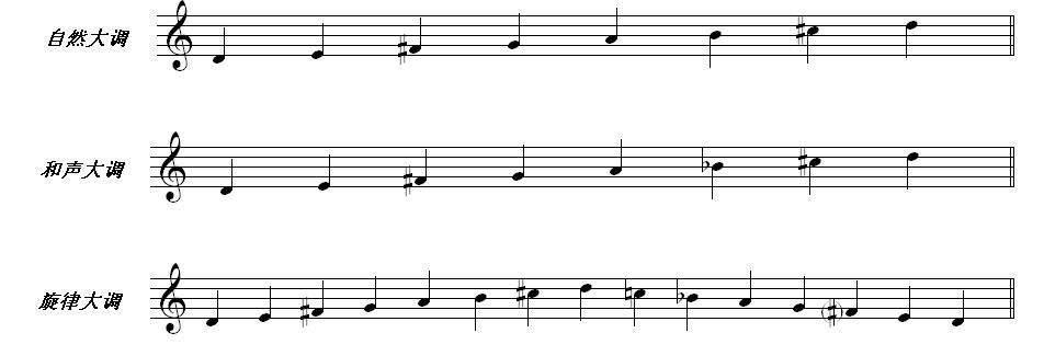 写出以d为主音的三种大调音阶