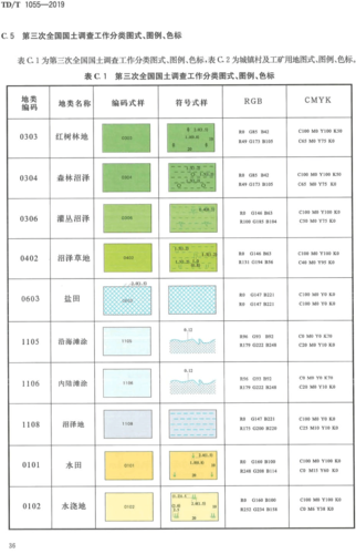 第三次全国国土调查工作分类图式,图例,色标