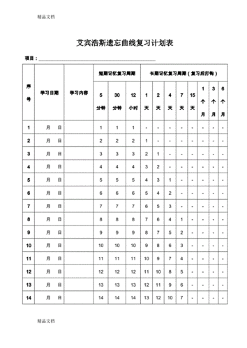 最新艾宾浩斯遗忘曲线复习计划表100天pdf5页