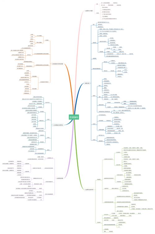 生理学知识点思维导图4.血液循环.pdf 1页