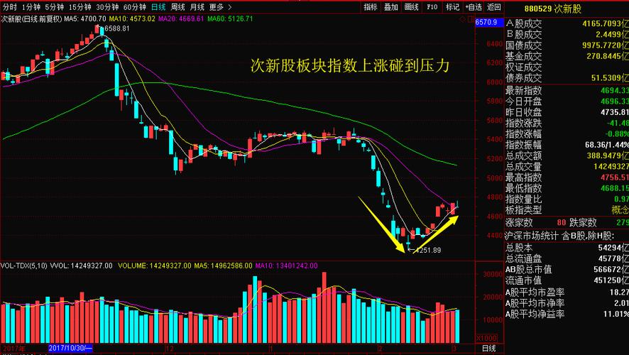 周末股票复盘:下周重点挖掘这4大主线