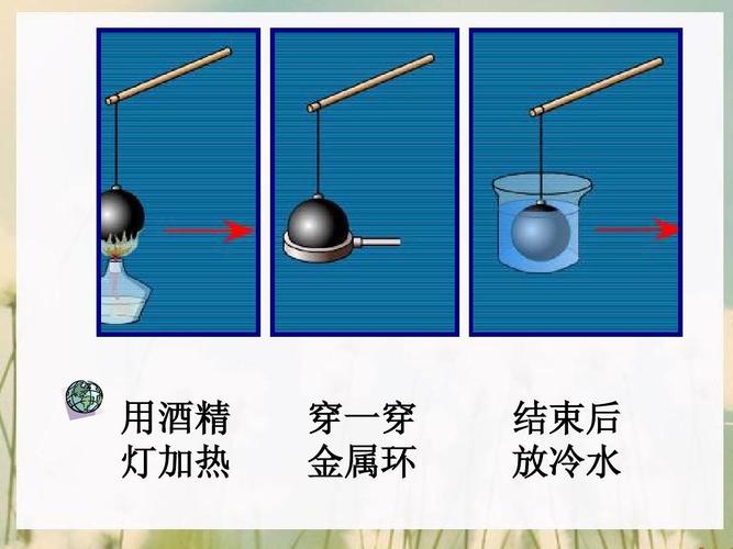 金属热胀冷缩吗ppt