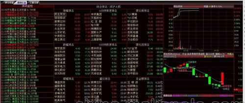 合肥盛赢软件科技有限公司 产品供应 > 强大行情分析选股股票软件代理