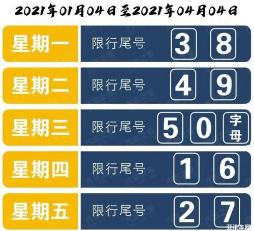 北京新一轮尾号限行于2021年1月4日轮换