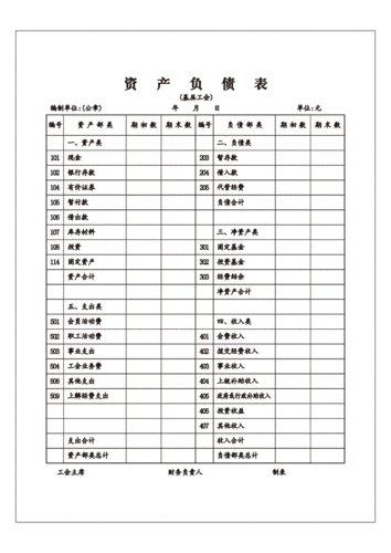 基层工会资产负债表模板pdf1页