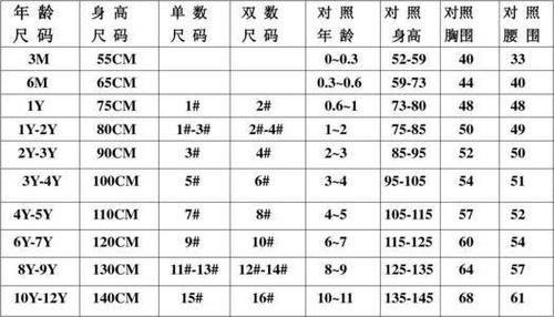 如果用身高来表示的话:59cm,66cm,72cm,80cm,90cm,100cm,110cm