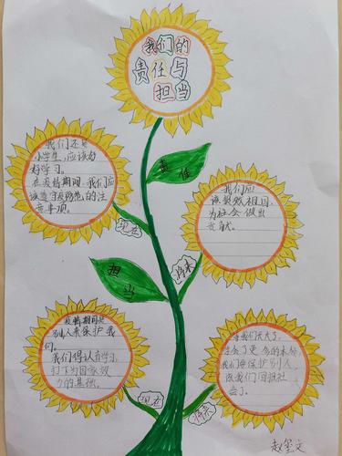 队员们还用思维导图的方式表示自己争当"有理想 有本领 有责任 勇