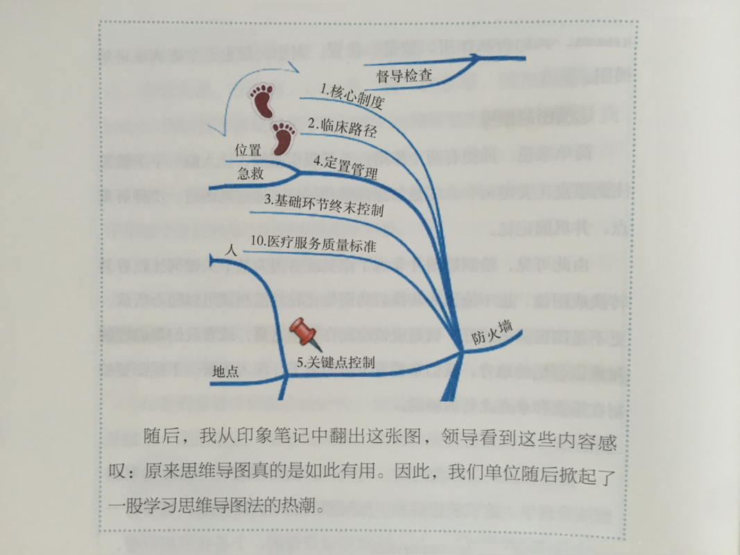 王玉印老师也在《思维导图工作法》中讲了一个自己的故事