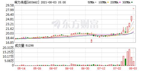 该个股走强势的填权行情哦对标九鼎填权的走势吧