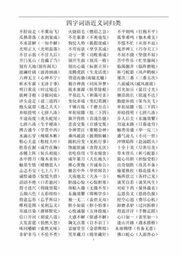 四字词语近义词归类.doc 3页