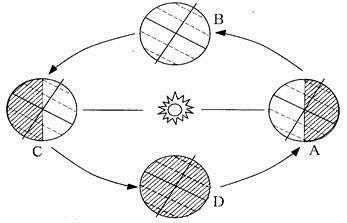 读"经纬网图"(图甲)和"地球公转示意图"(图乙),完成下列问题.