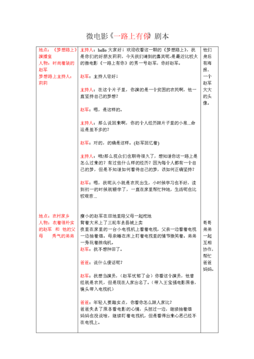 微电影剧本一路上有你00doc6页